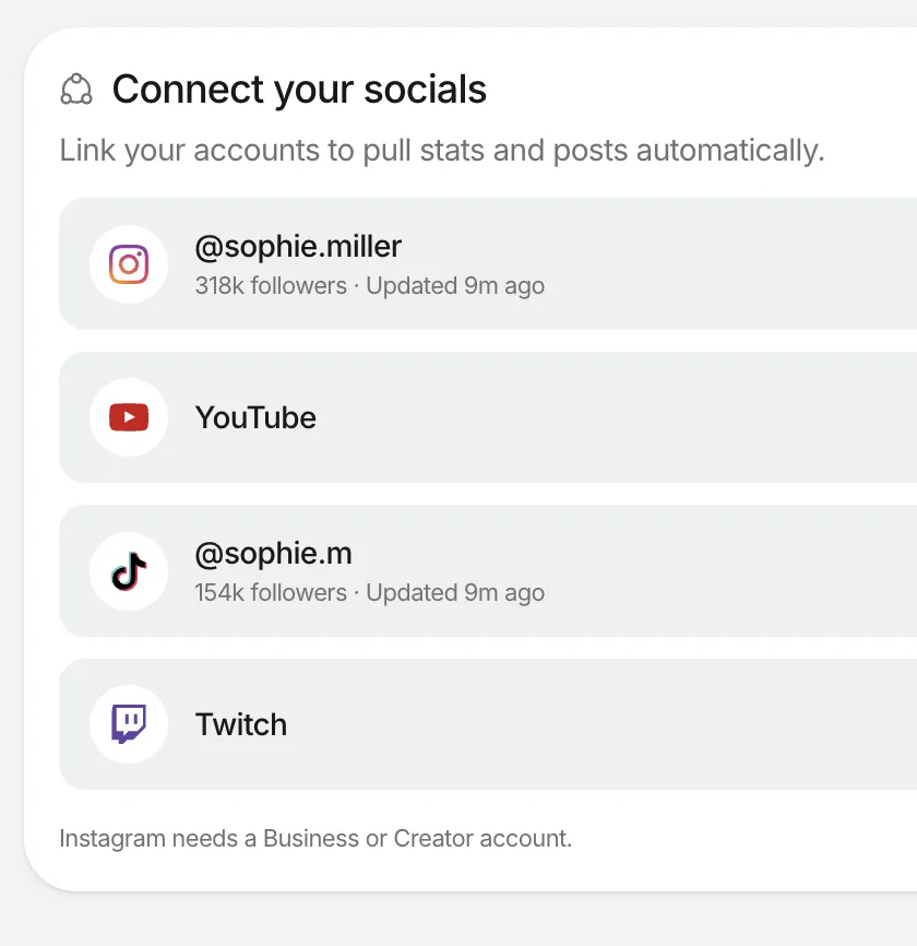 A creator's connected accounts in Creataly, showing Instagram and TikTok linked with live follower counts, and YouTube and Twitch ready to connect