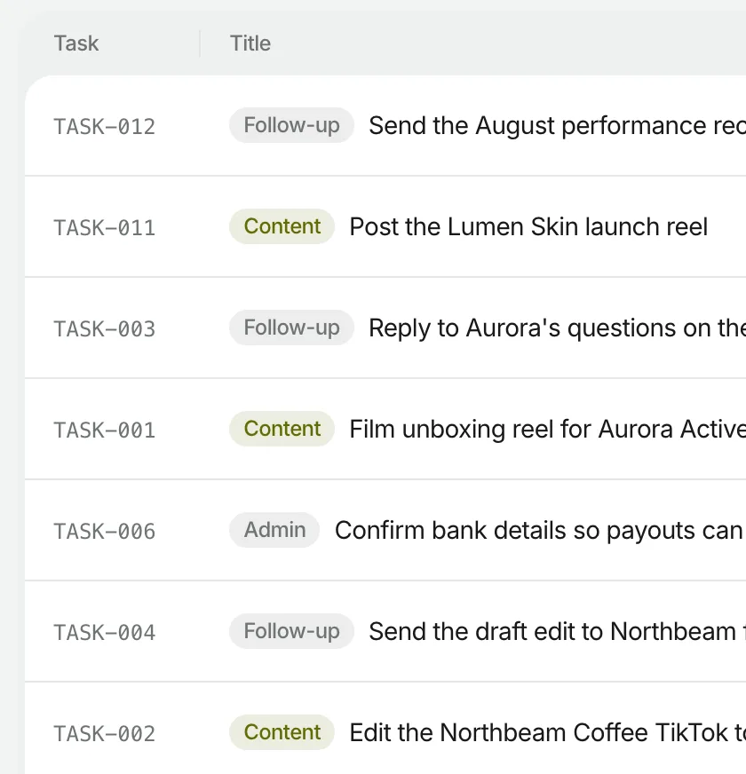 A creator's own Creataly task list, each row carrying a reference, a category such as content, follow-up or admin, and the deliverable it covers