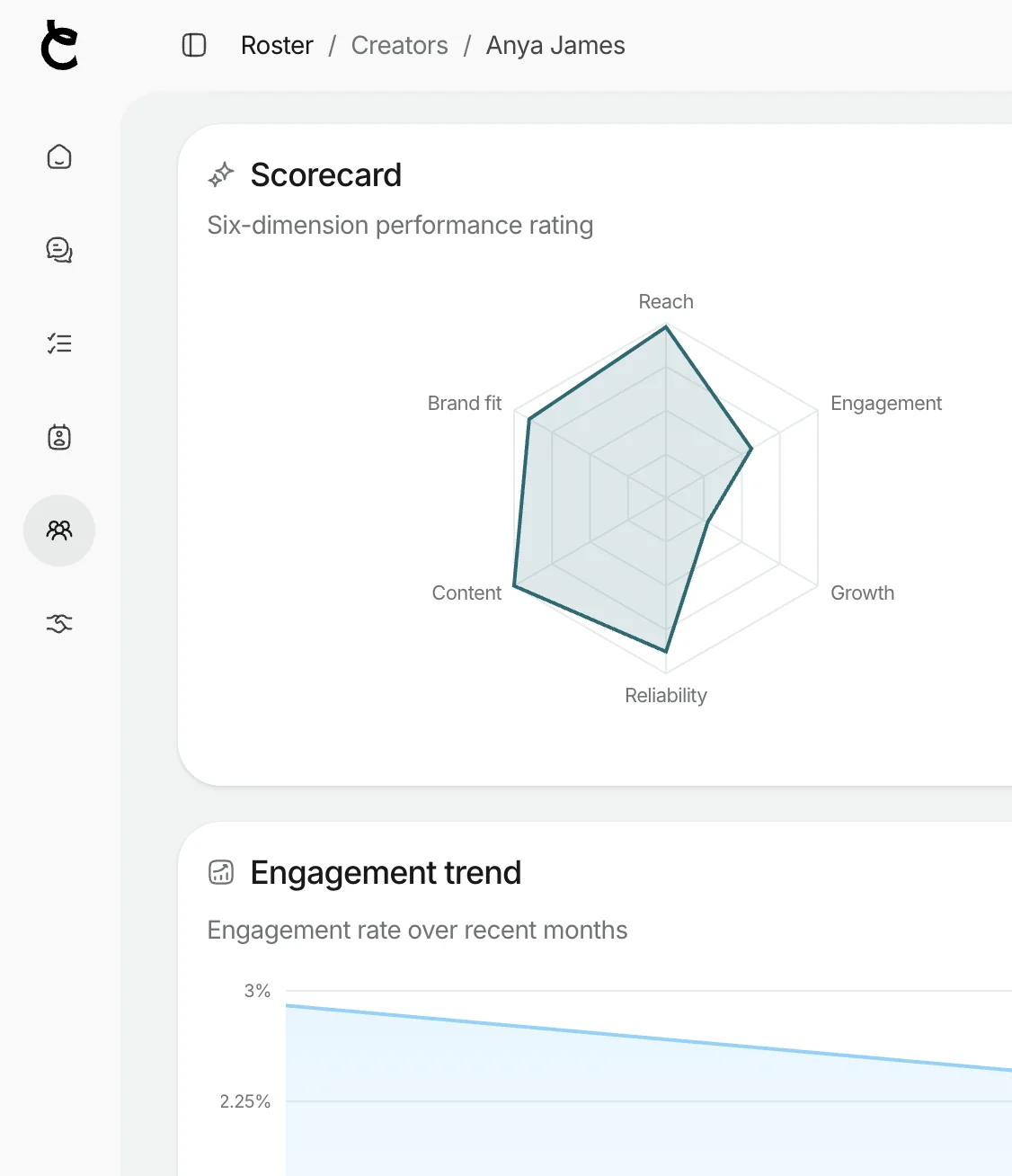 A Creataly creator scorecard — a six-axis radar over reach, engagement, growth, reliability, content and brand fit, with an engagement trend chart below
