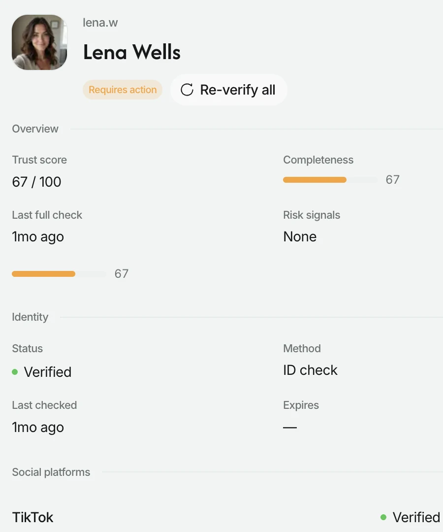 A creator's Creataly verification panel, showing a trust score out of 100, identity status and per-platform checks